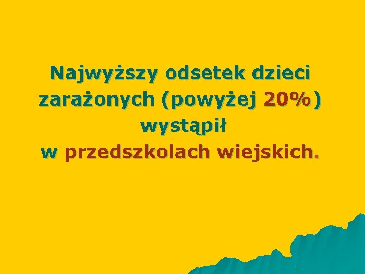 Najwyższy odsetek dzieci zarażonych (powyżej 20%) wystąpił w przedszkolach wiejskich. 