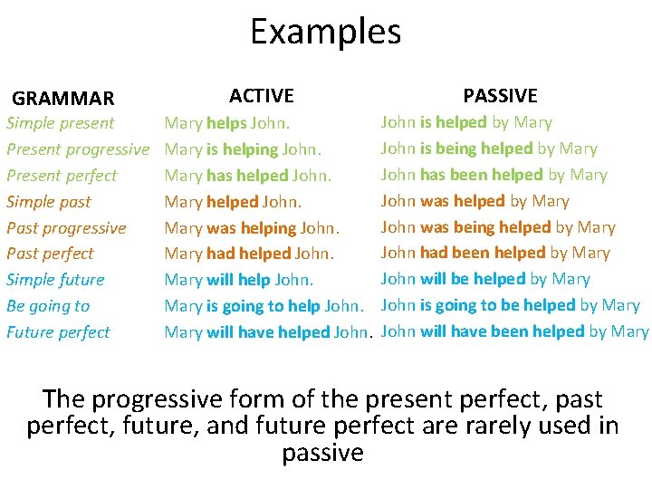 Examples GRAMMAR Simple present Present progressive Present perfect Simple past Past progressive Past perfect