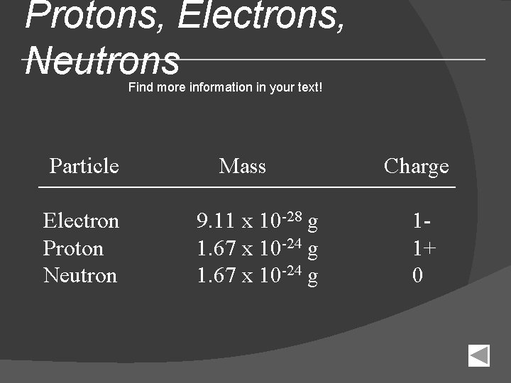 Protons, Electrons, Neutrons Find more information in your text! Particle Electron Proton Neutron Mass