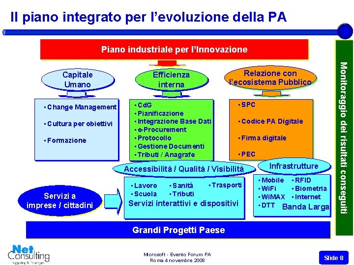 Il piano integrato per l’evoluzione della PA Piano industriale per l’Innovazione • Change Management