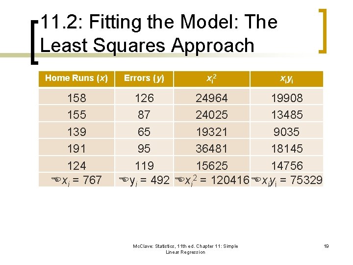 11. 2: Fitting the Model: The Least Squares Approach Home Runs (x) 158 155