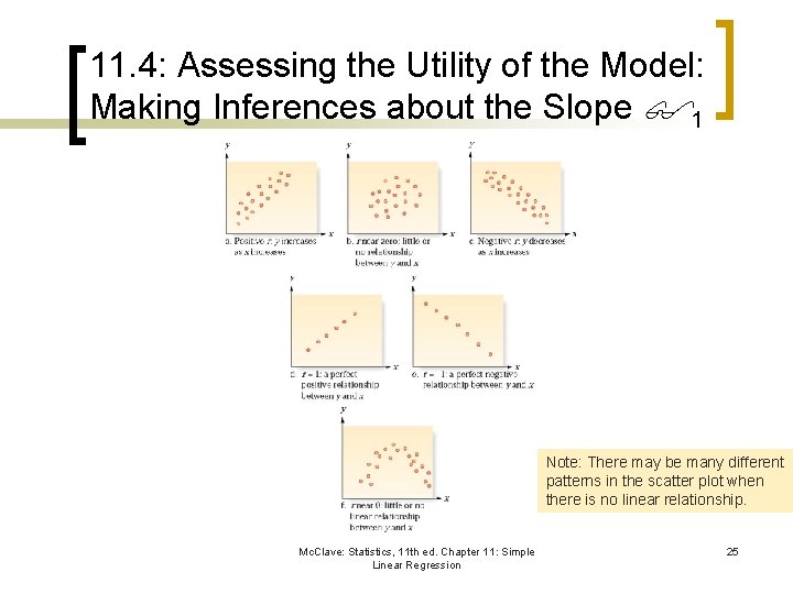 11. 4: Assessing the Utility of the Model: Making Inferences about the Slope 1