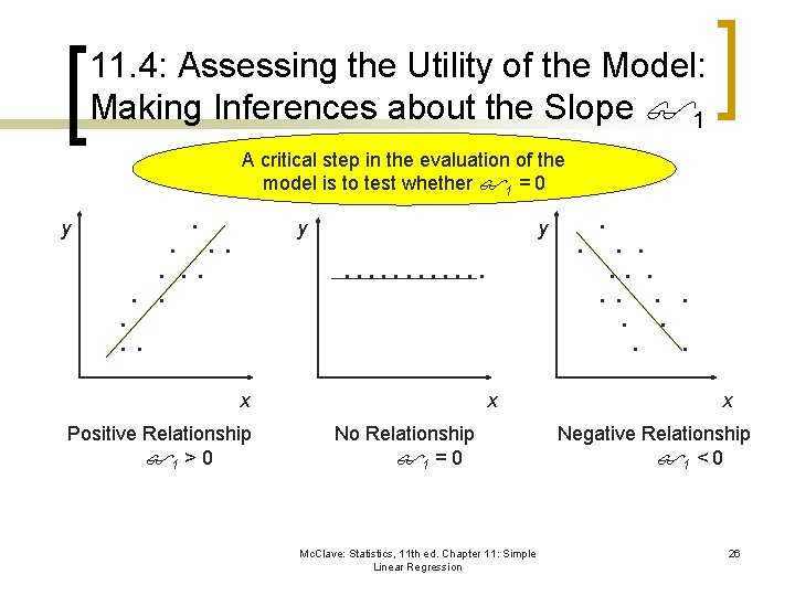 11. 4: Assessing the Utility of the Model: Making Inferences about the Slope 1