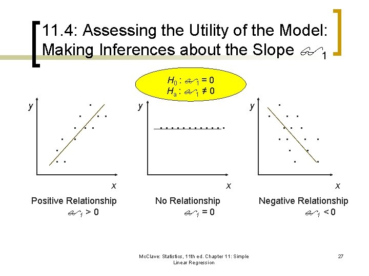 11. 4: Assessing the Utility of the Model: Making Inferences about the Slope 1
