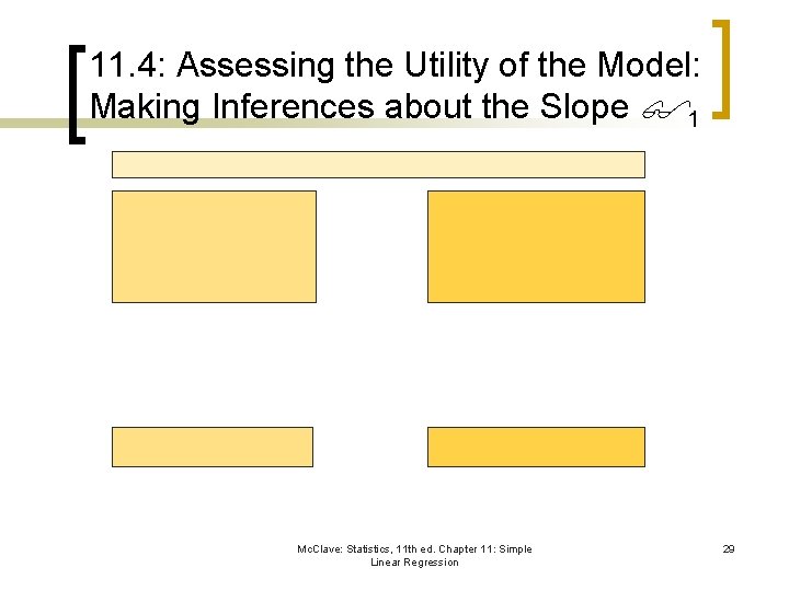 11. 4: Assessing the Utility of the Model: Making Inferences about the Slope 1
