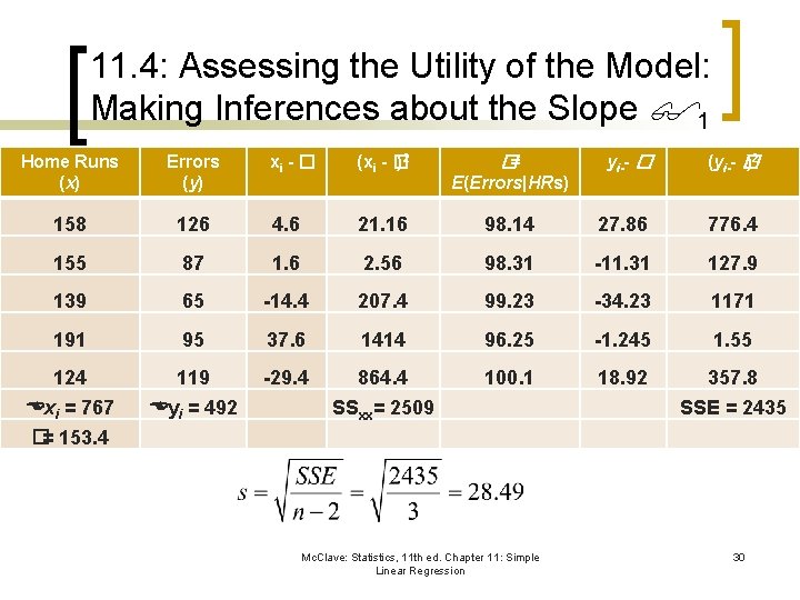 11. 4: Assessing the Utility of the Model: Making Inferences about the Slope 1