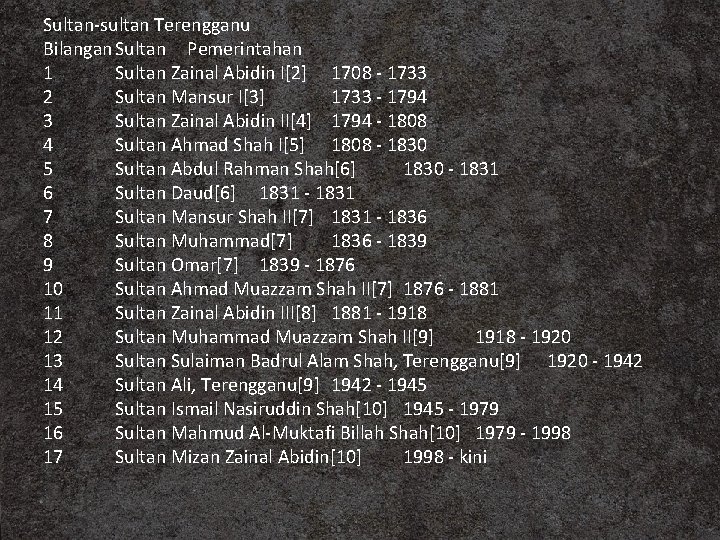 Sultan-sultan Terengganu Bilangan Sultan Pemerintahan 1 Sultan Zainal Abidin I[2] 1708 - 1733 2