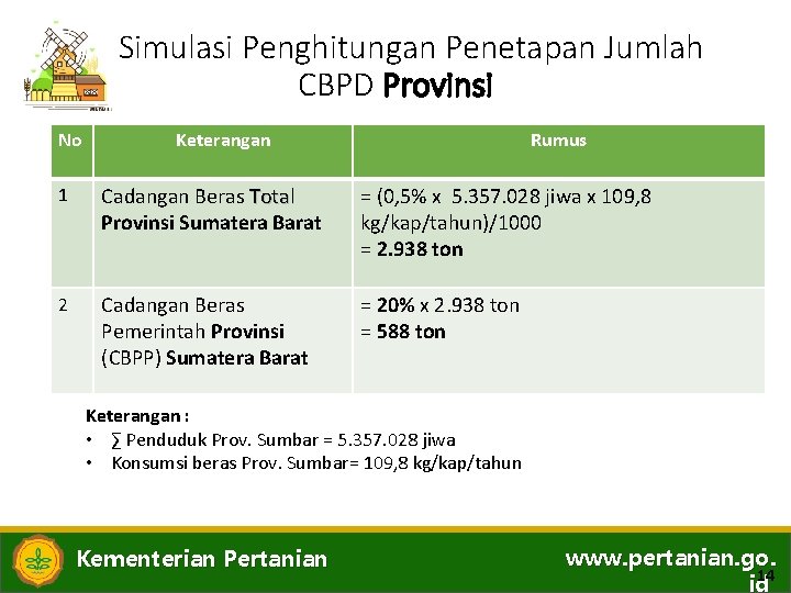 Simulasi Penghitungan Penetapan Jumlah CBPD Provinsi No Keterangan Rumus 1 Cadangan Beras Total Provinsi