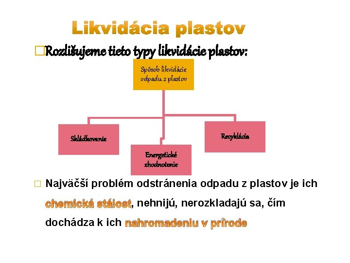 �Rozlišujeme tieto typy likvidácie plastov: Spôsob likvidácie odpadu z plastov Recyklácia Skládkovanie Energetické zhodnotenie