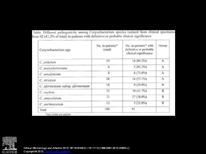 Clinical Microbiology and Infection 2012 18716 -844 DOI: (10. 1111/j. 1469 -0691. 2012. 03803.