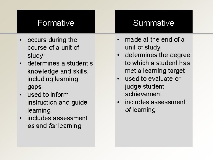 Formative Summative • occurs during the course of a unit of study • determines