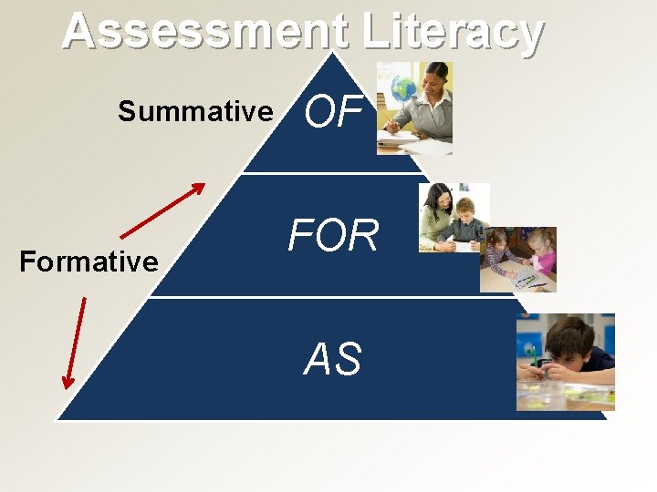 Assessment Literacy Summative Formative OF FOR AS 