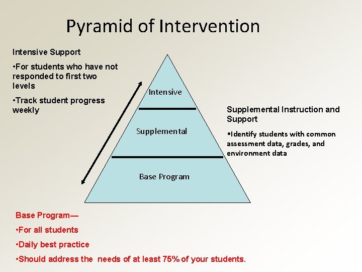 Pyramid of Intervention Intensive Support • For students who have not responded to first
