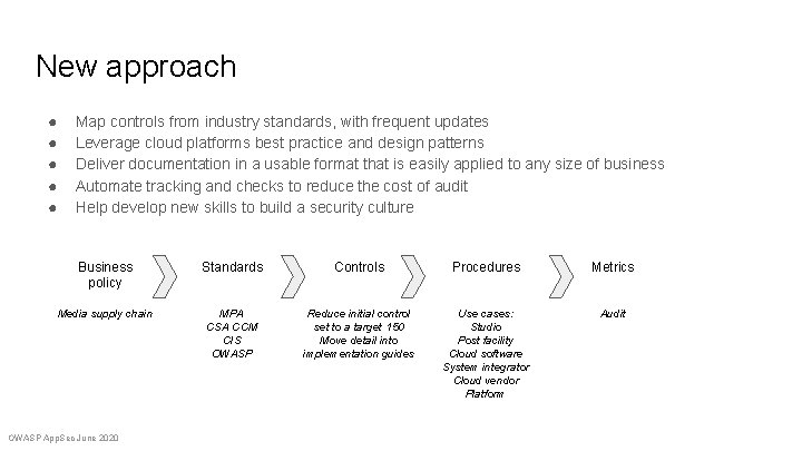 New approach ● ● ● Map controls from industry standards, with frequent updates Leverage