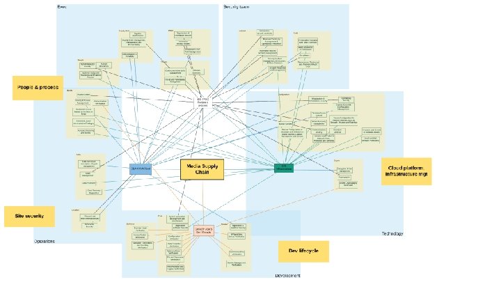 New control framework OWASP App. Sec June 2020 