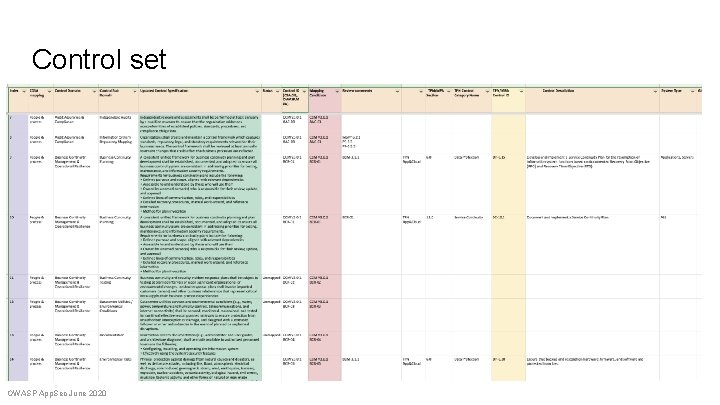 Control set OWASP App. Sec June 2020 