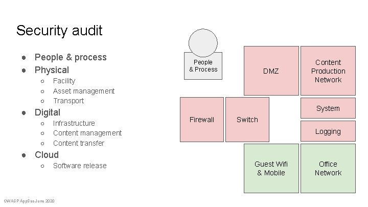 Security audit ● People & process ● Physical ○ ○ ○ Facility Asset management