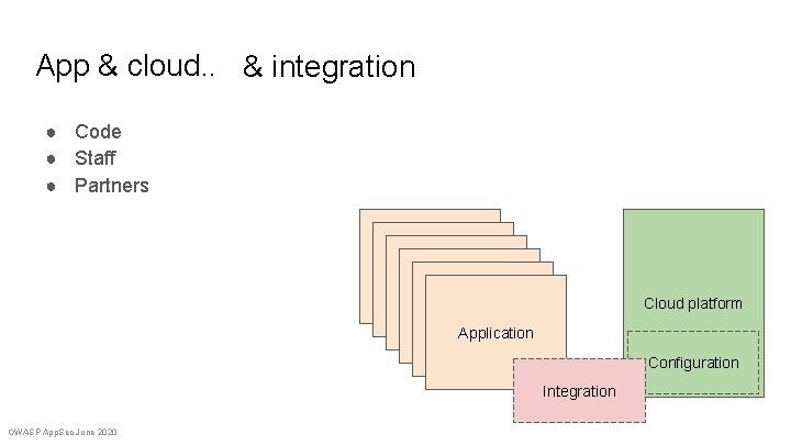 App & cloud. . & integration ● Code ● Staff ● Partners Application Application