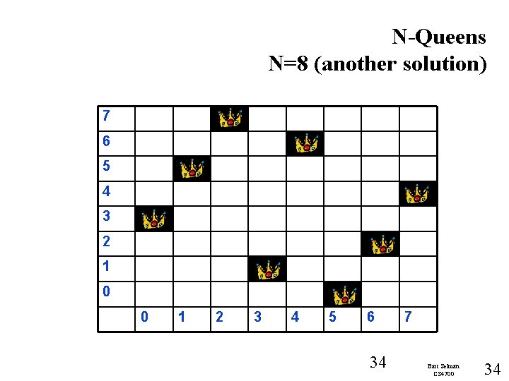 N-Queens N=8 (another solution) 7 6 5 4 3 2 1 0 0 1