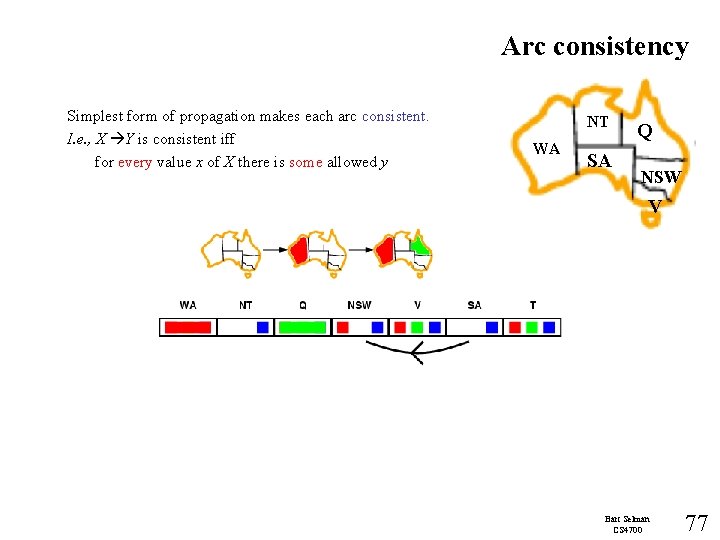 Arc consistency Simplest form of propagation makes each arc consistent. I. e. , X