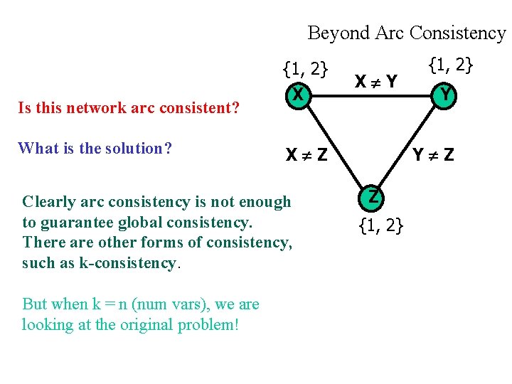 Beyond Arc Consistency Is this network arc consistent? What is the solution? {1, 2}