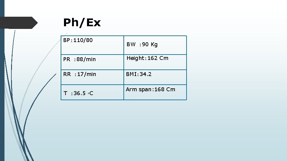 Ph/Ex BP: 110/80 BW : 90 Kg PR : 88/min Height: 162 Cm RR