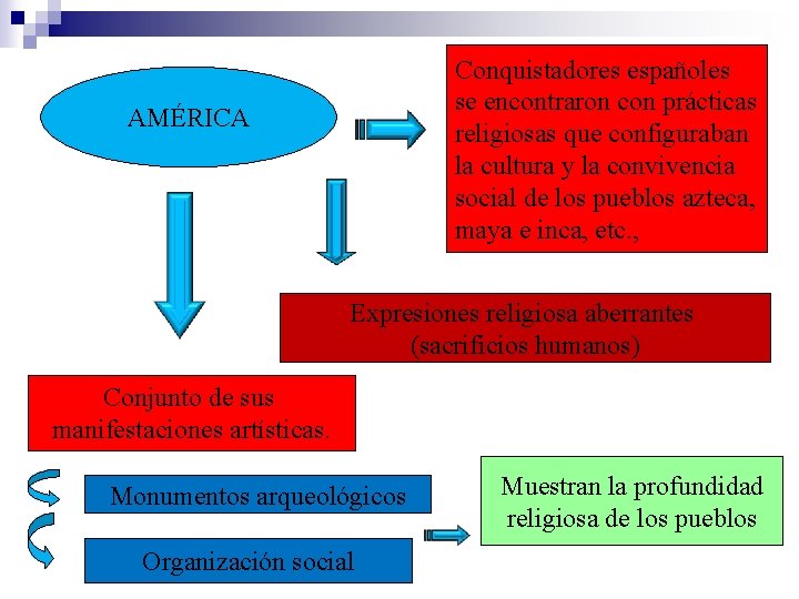 Conquistadores españoles se encontraron con prácticas religiosas que configuraban la cultura y la convivencia