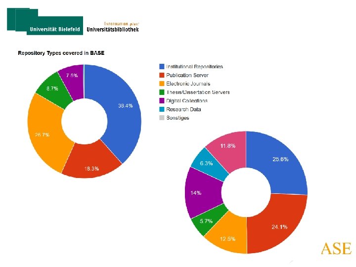  • [Image] • Verteilung Repository Types 