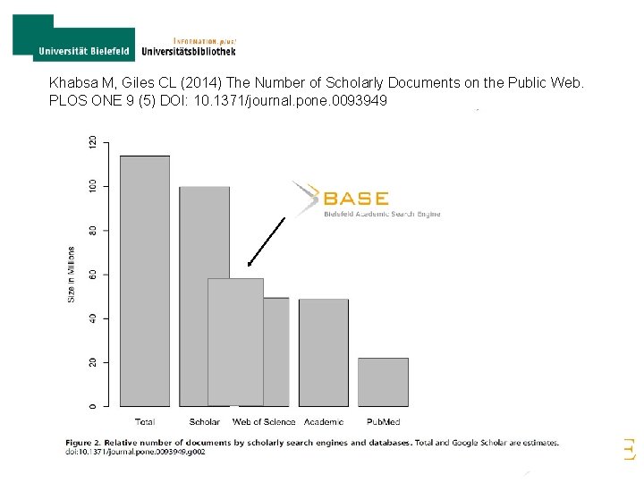 Khabsa M, Giles CL (2014) The Number of Scholarly Documents on the Public Web.