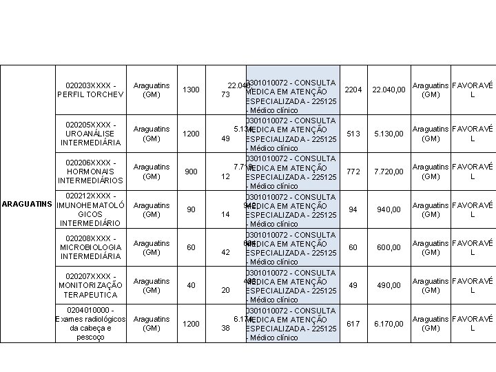 020203 XXXX PERFIL TORCHEV Araguatins (GM) 1300 020205 XXXX UROANÁLISE INTERMEDIÁRIA Araguatins (GM) 1200