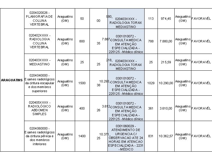 0204020026 PLANIGRAFIA DE COLUNA VERTEBRAL Araguatins (GM) 020402 XXXX RADIOLOGIA COLUNA VERTEBRAL Araguatins (GM)