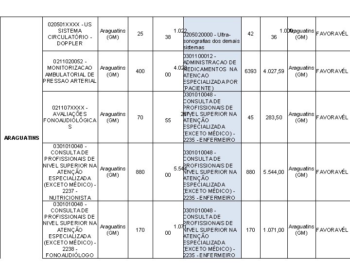 020501 XXXX - US SISTEMA CIRCULATÓRIO DOPPLER Araguatins (GM) 25 0211020052 MONITORIZACAO Araguatins (GM)