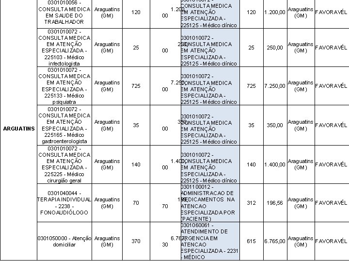 0301010056 CONSULTA MEDICA Araguatins (GM) EM SAUDE DO TRABALHADOR 0301010072 CONSULTA MEDICA EM ATENÇÃO
