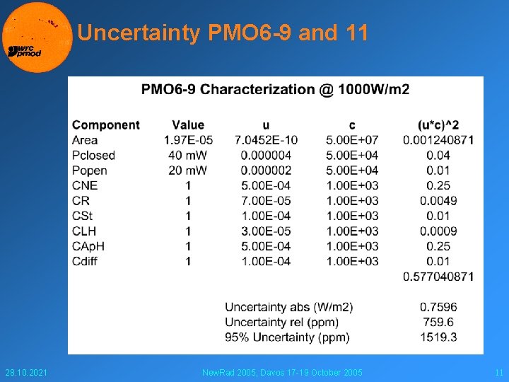 Uncertainty PMO 6 -9 and 11 28. 10. 2021 New. Rad 2005, Davos 17