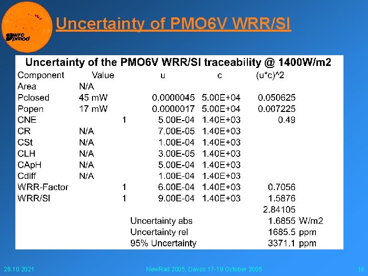 Uncertainty of PMO 6 V WRR/SI 28. 10. 2021 New. Rad 2005, Davos 17