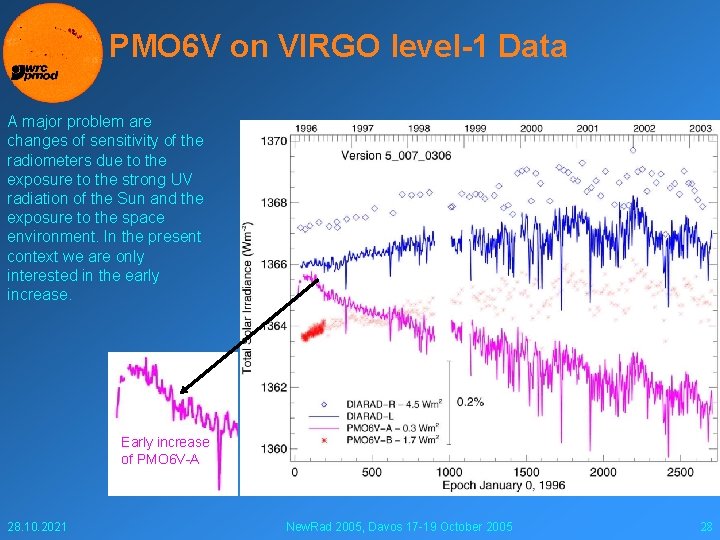 PMO 6 V on VIRGO level-1 Data A major problem are changes of sensitivity