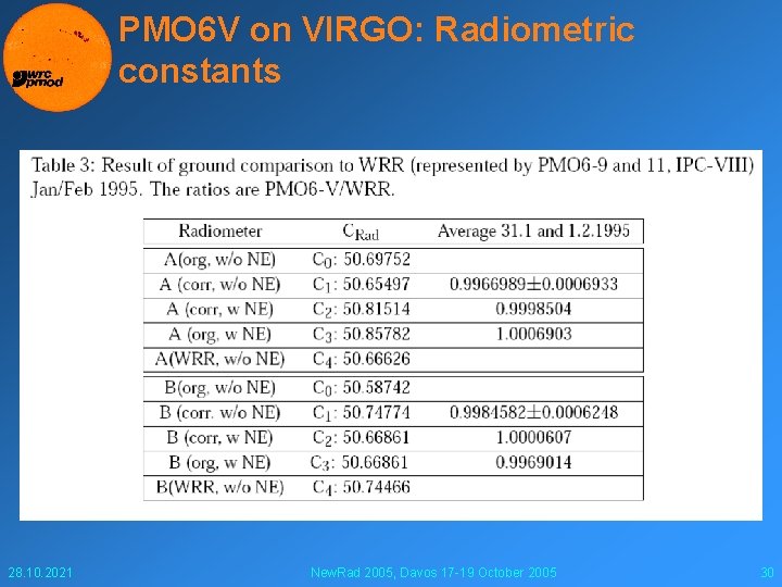 PMO 6 V on VIRGO: Radiometric constants 28. 10. 2021 New. Rad 2005, Davos