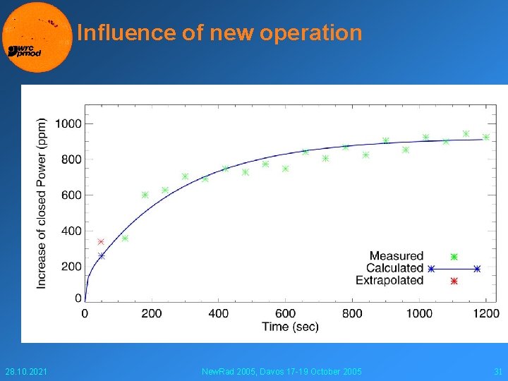 Influence of new operation 28. 10. 2021 New. Rad 2005, Davos 17 -19 October