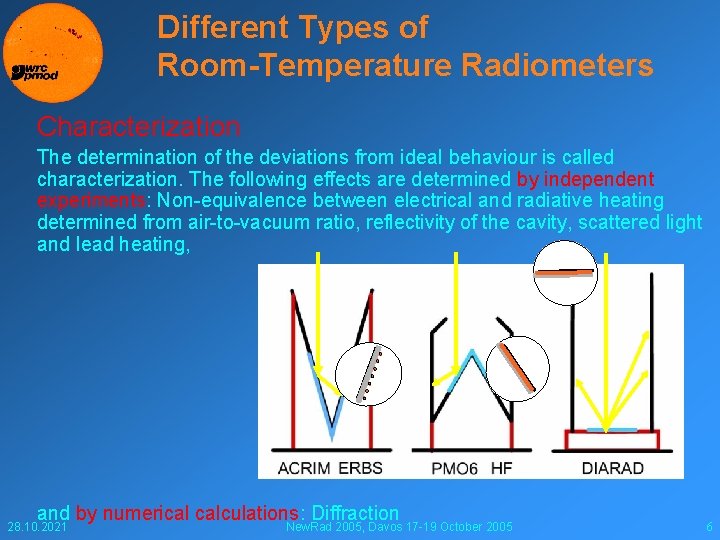 Different Types of Room-Temperature Radiometers Characterization The determination of the deviations from ideal behaviour