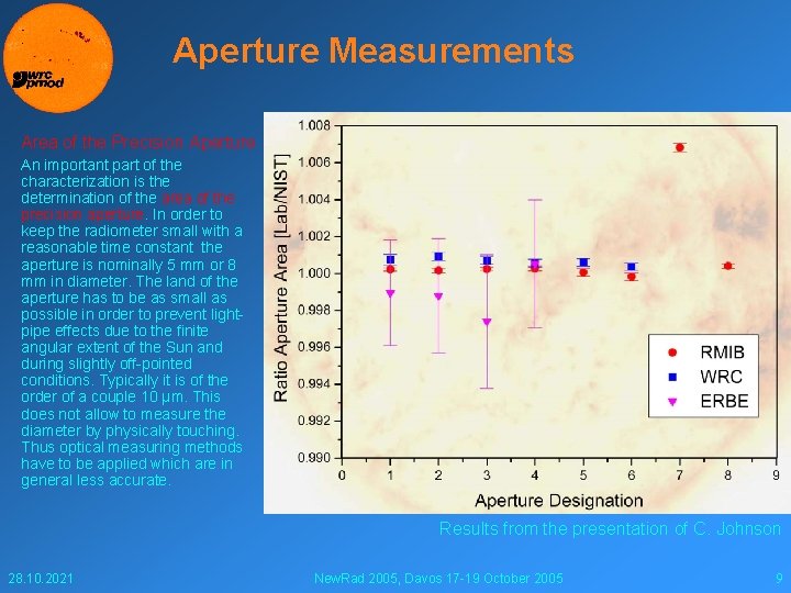 Aperture Measurements Area of the Precision Aperture An important part of the characterization is
