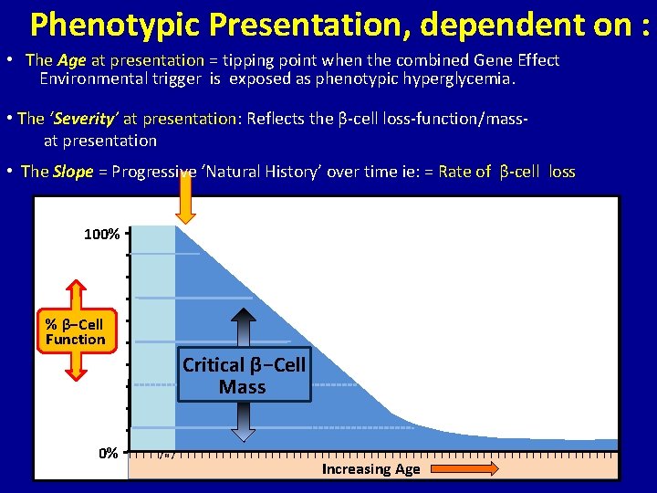 Phenotypic Presentation, dependent on : • The Age at presentation = tipping point when