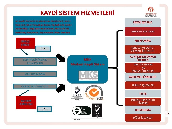 KAYDİ SİSTEM HİZMETLERİ Pay Senedi, Özel Sektör Borçlanma Aracı (Bono&Tahvil), Yatırım Fonu, Borsa Yatırım