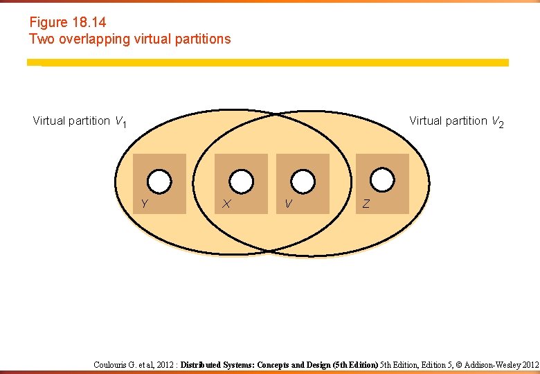 Figure 18. 14 Two overlapping virtual partitions Virtual partition V 1 Virtual partition V Figure 18. 14 Two overlapping virtual partitions Virtual partition V 1 Virtual partition V