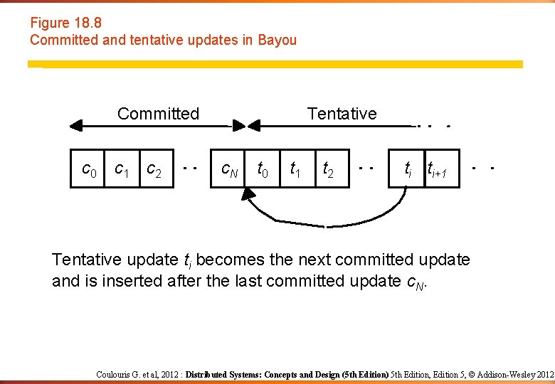 Figure 18. 8 Committed and tentative updates in Bayou Committed c 0 c 1 Figure 18. 8 Committed and tentative updates in Bayou Committed c 0 c 1