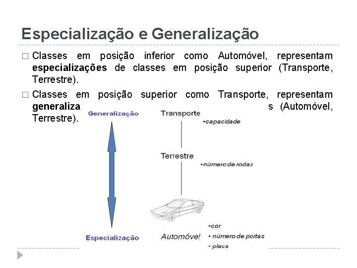 Especialização e Generalização Classes em posição inferior como Automóvel, especializações de classes em posição