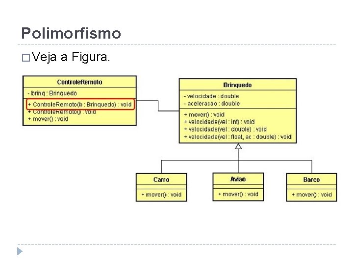 Polimorfismo � Veja a Figura. 