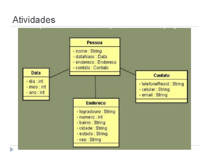 Atividades 