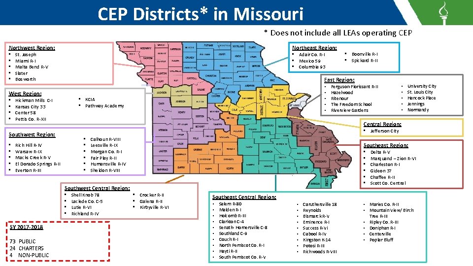 CEP Districts* in Missouri * Does not include all LEAs operating CEP Northwest Region: