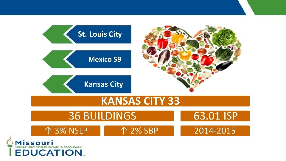 St. Louis City Click to enter Content Mexico 59 Kansas City KANSAS CITY St.