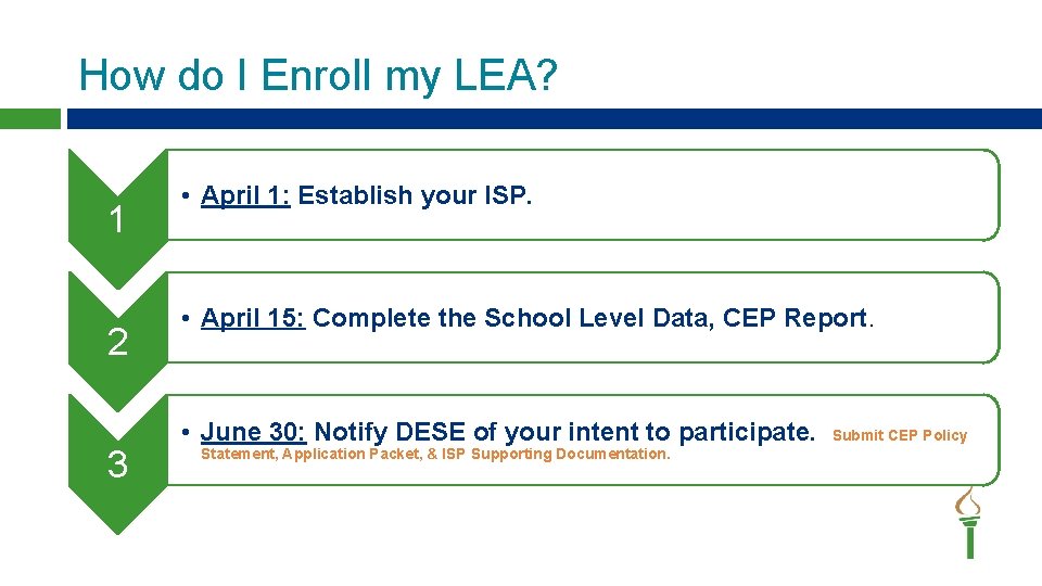 How do I Enroll my LEA? 1 2 3 • April 1: Establish your